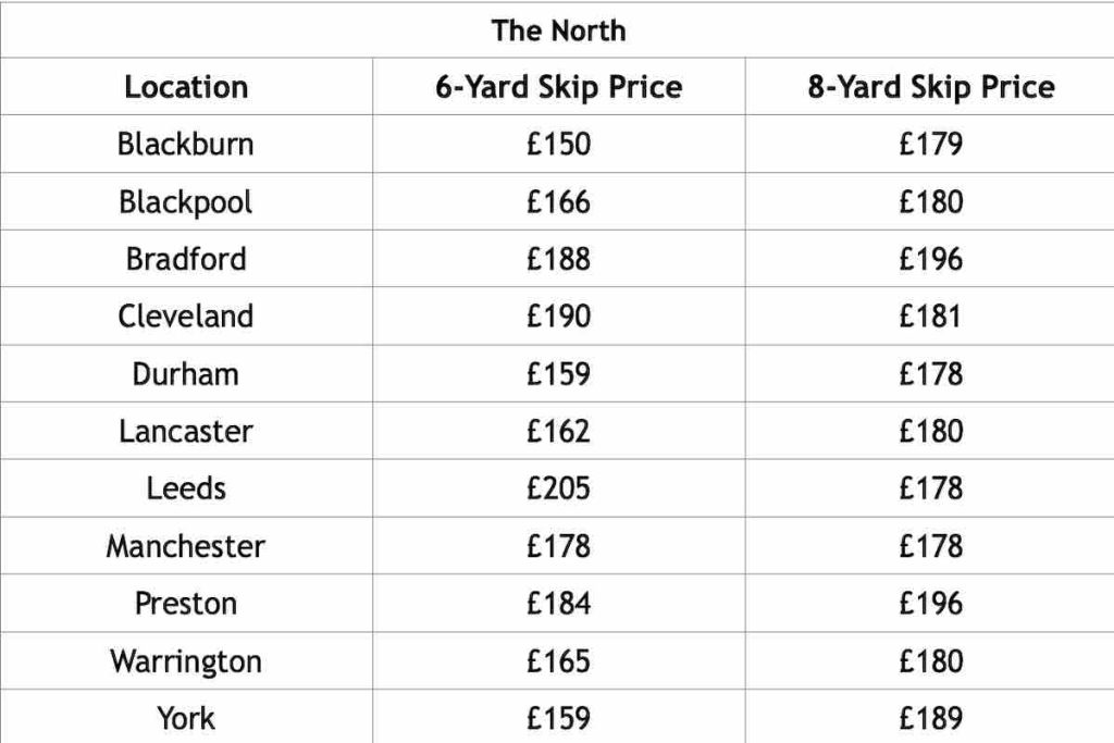 UK Skip Hire Price Guide 2021 Cheap Skips 4 Hire